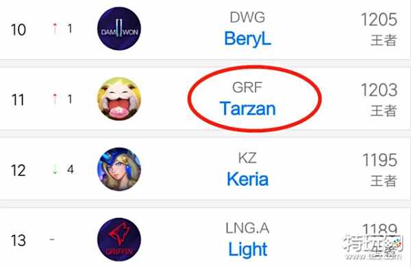 也只能部分 也只能部分