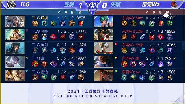 统强队纷纷 统强队纷纷